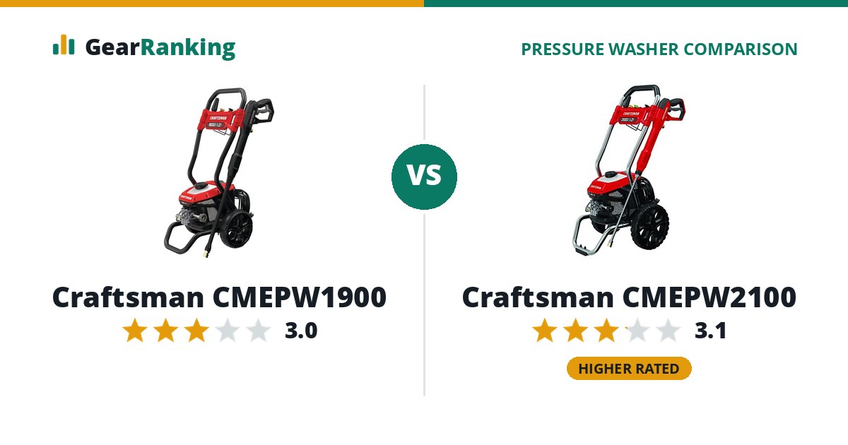 Craftsman CMEPW1900 vs Craftsman CMEPW2100