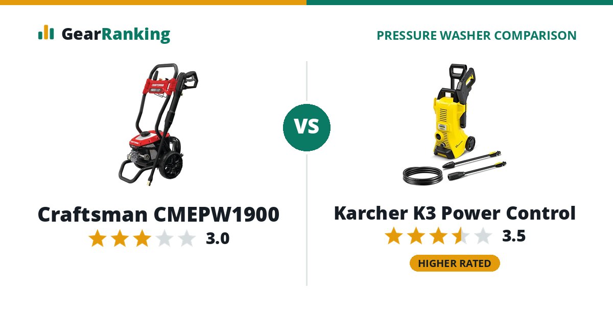 Craftsman CMEPW1900 vs Karcher K3 Power Control