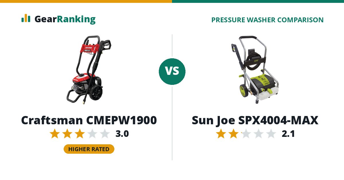 Craftsman CMEPW1900 vs Sun Joe SPX4004-MAX