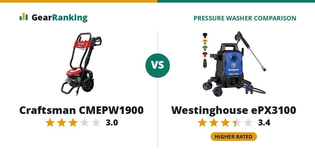 Craftsman CMEPW1900 vs Westinghouse ePX3100