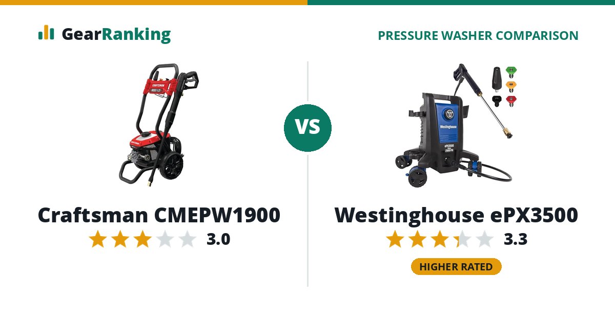 Craftsman CMEPW1900 vs Westinghouse ePX3500