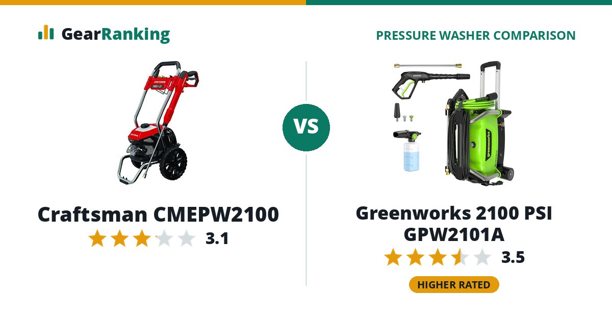Craftsman CMEPW2100 vs Greenworks 2100 PSI GPW2101A