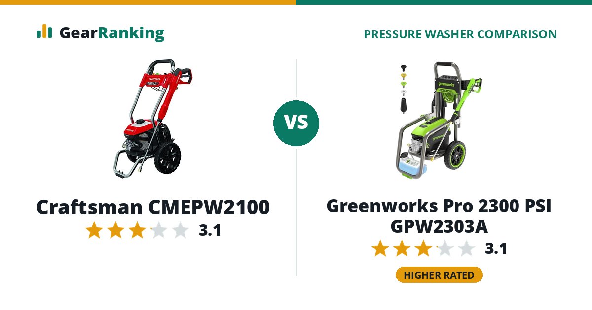 Craftsman CMEPW2100 vs Greenworks Pro 2300 PSI GPW2303A