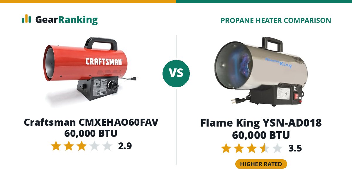 Craftsman CMXEHAO60FAV 60,000 BTU vs Flame King YSN-AD018 60,000 BTU
