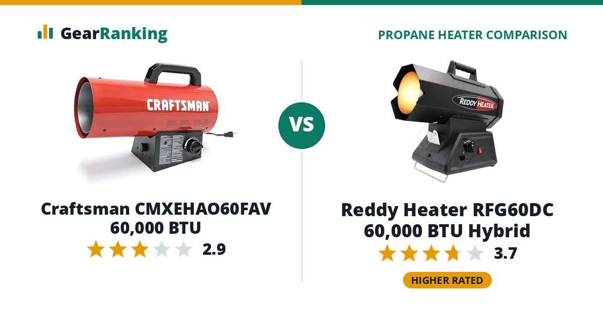 Craftsman CMXEHAO60FAV 60,000 BTU vs Reddy Heater RFG60DC 60,000 BTU Hybrid