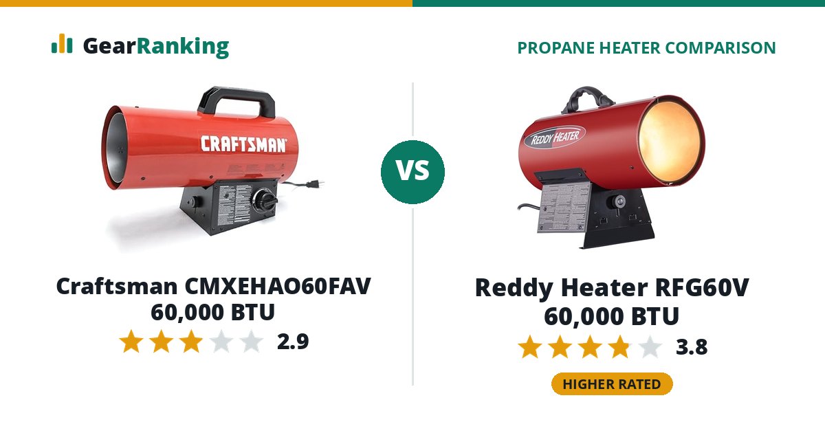 Craftsman CMXEHAO60FAV 60,000 BTU vs Reddy Heater RFG60V 60,000 BTU