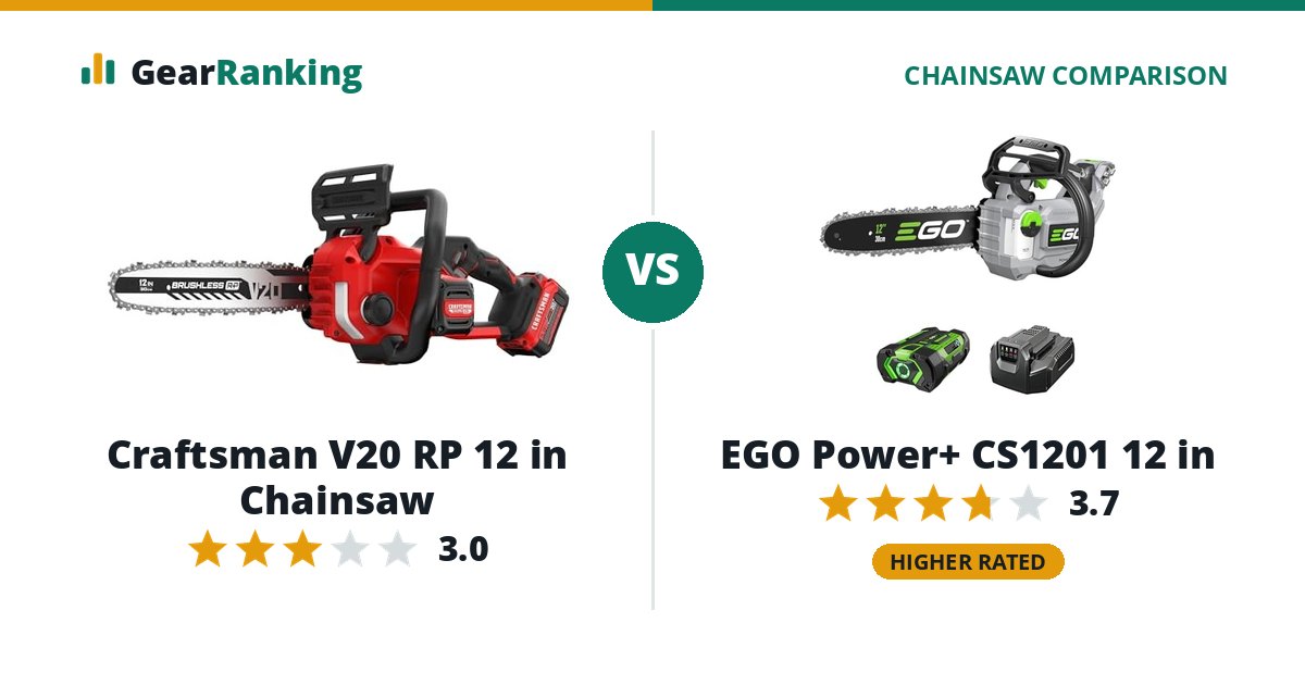 Craftsman V20 RP 12 in Chainsaw vs EGO Power+ CS1201 12 in