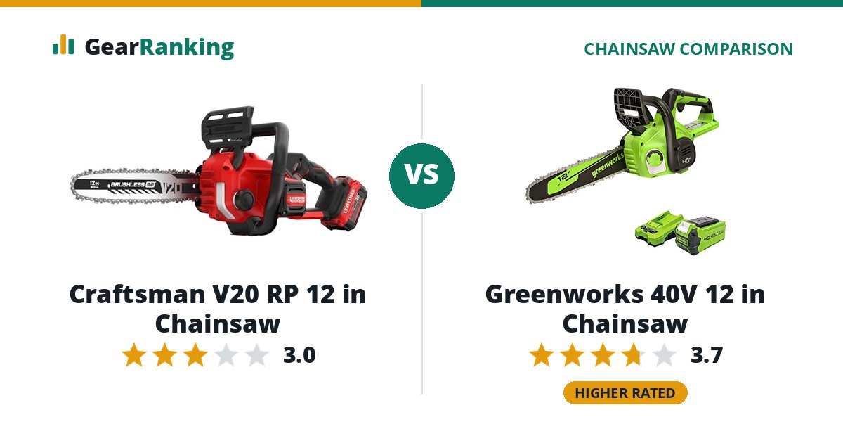 Craftsman V20 RP 12 in Chainsaw vs Greenworks 40V 12 in Chainsaw