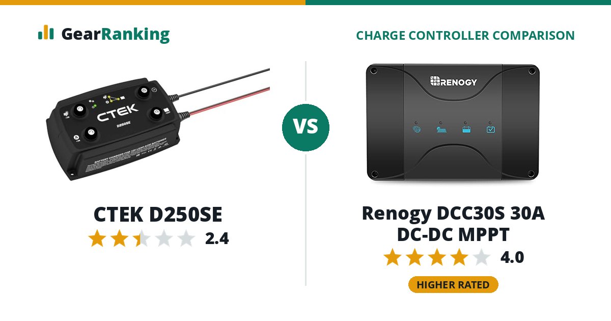 CTEK D250SE vs Renogy DCC30S 30A DC-DC MPPT
