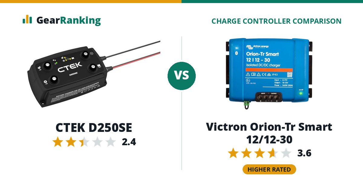 CTEK D250SE vs Victron Orion-Tr Smart 12/12-30