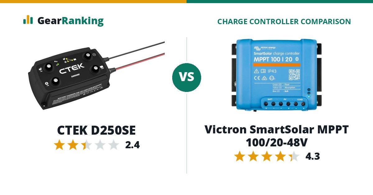 CTEK D250SE vs Victron SmartSolar MPPT 100/20-48V