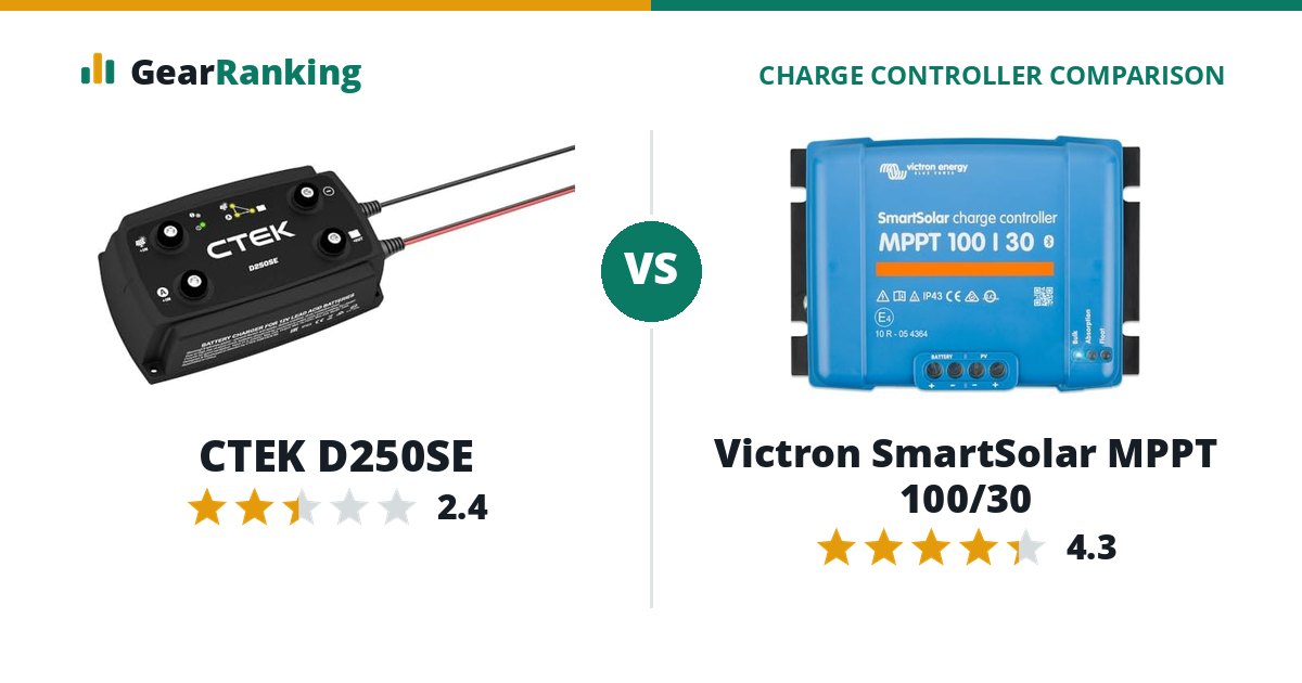 CTEK D250SE vs Victron SmartSolar MPPT 100/30