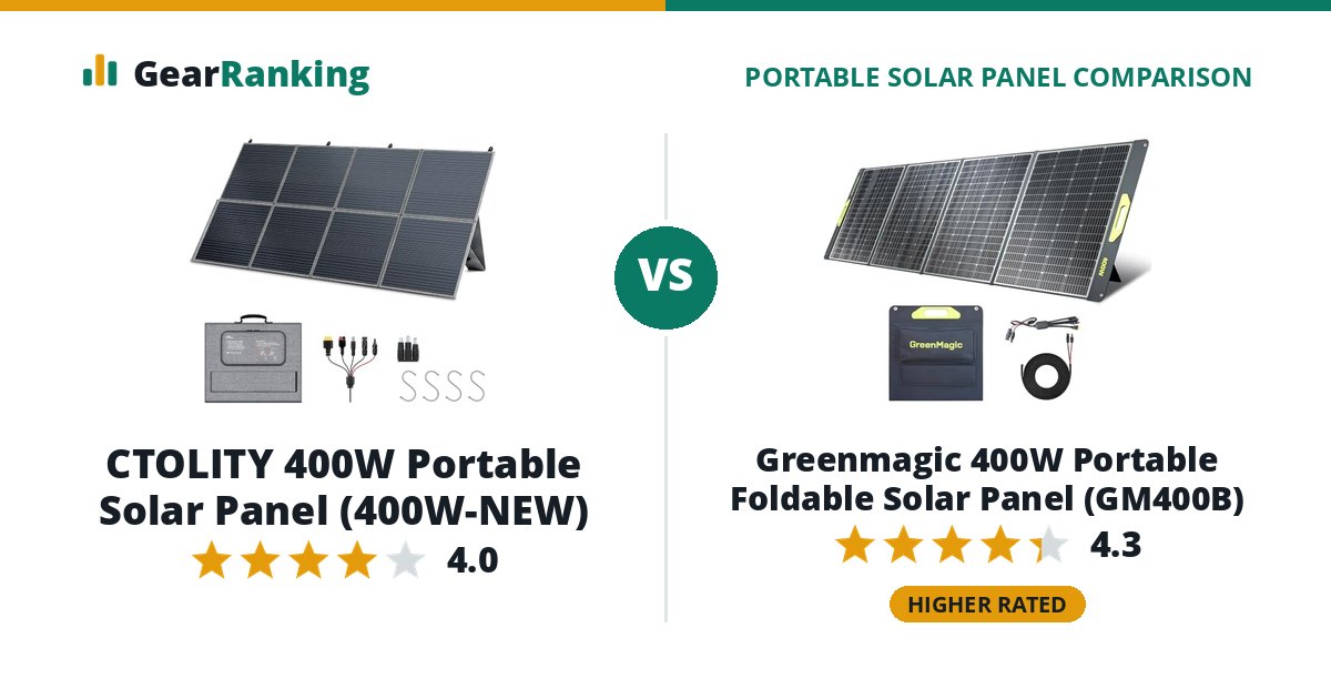 CTOLITY 400W Portable Solar Panel (400W-NEW) vs Greenmagic 400W Portable Foldable Solar Panel (GM400B)