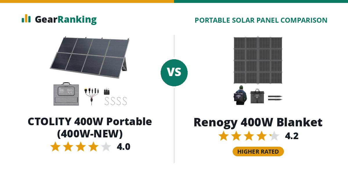 CTOLITY 400W Portable (400W-NEW) vs Renogy 400W Blanket
