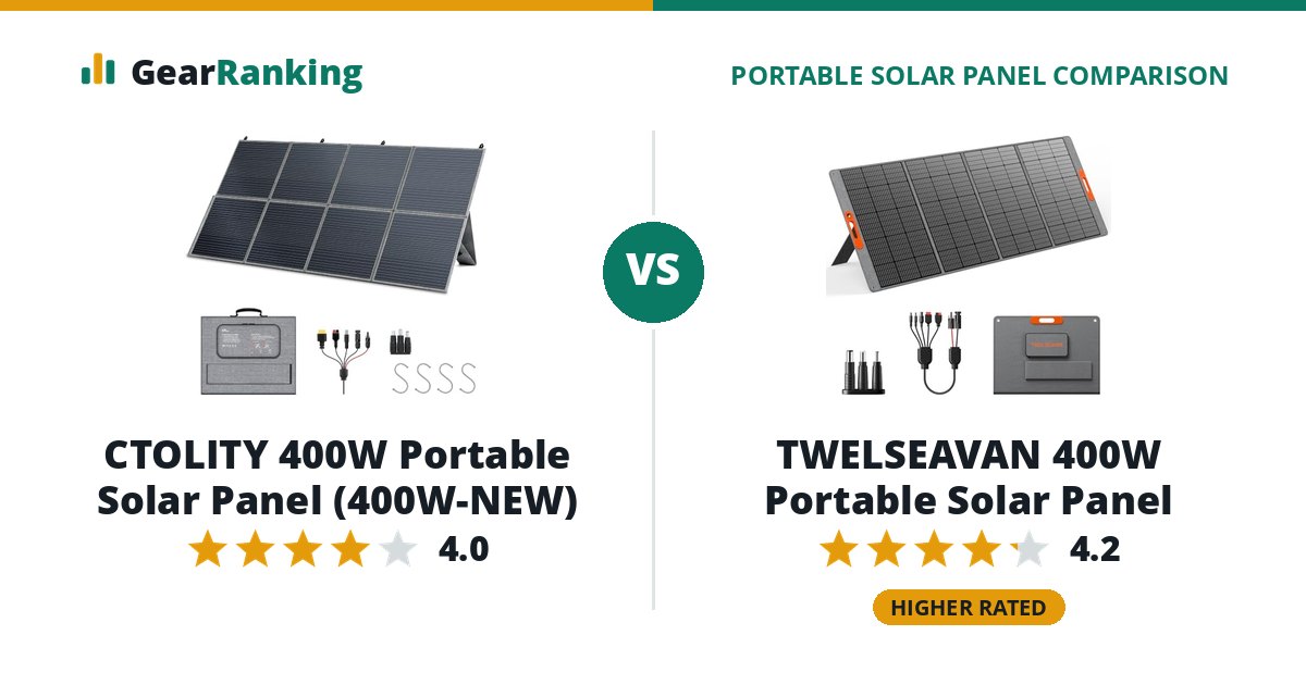 CTOLITY 400W Portable Solar Panel (400W-NEW) vs TWELSEAVAN 400W Portable Solar Panel
