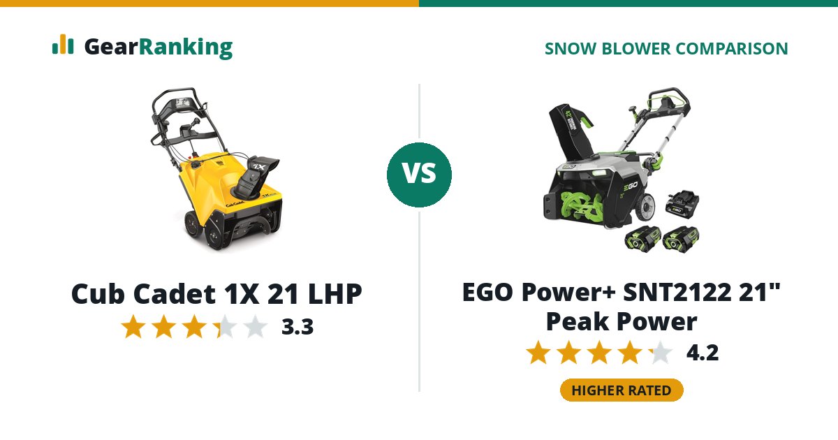 Cub Cadet 1X 21 LHP vs EGO Power+ SNT2122 21" Peak Power