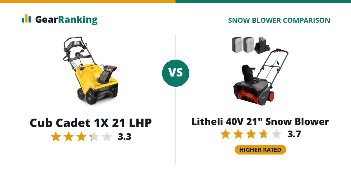 Cub Cadet 1X 21 LHP vs Litheli 40V 21" Snow Blower