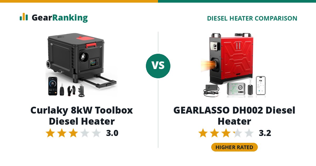 Curlaky 8kW Toolbox Diesel Heater vs GEARLASSO DH002 Diesel Heater