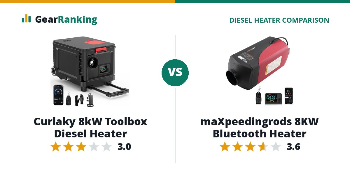 Curlaky 8kW Toolbox Diesel Heater vs maXpeedingrods 8KW Bluetooth Heater