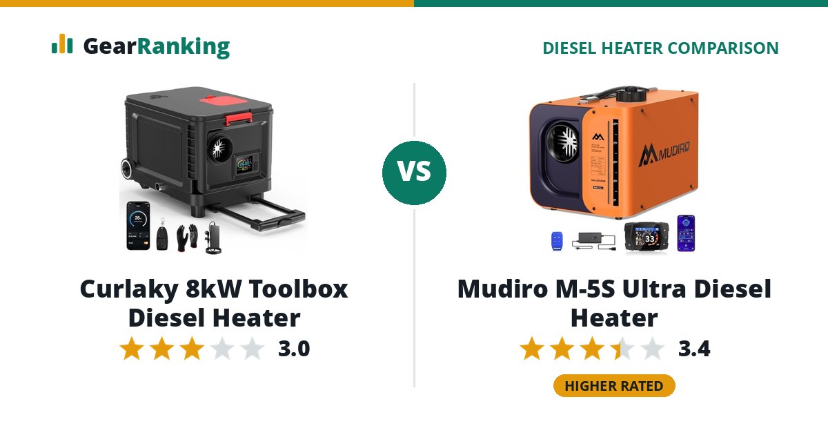 Curlaky 8kW Toolbox Diesel Heater vs Mudiro M-5S Ultra Diesel Heater