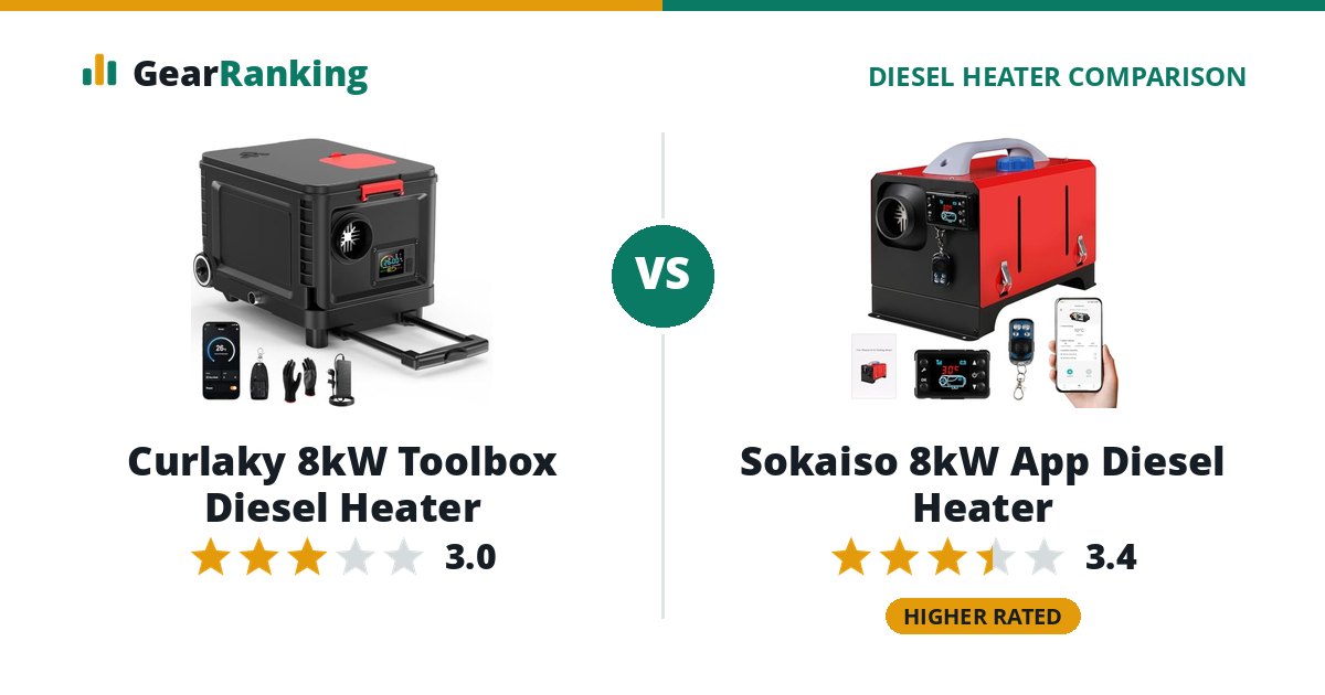 Curlaky 8kW Toolbox Diesel Heater vs Sokaiso 8kW App Diesel Heater