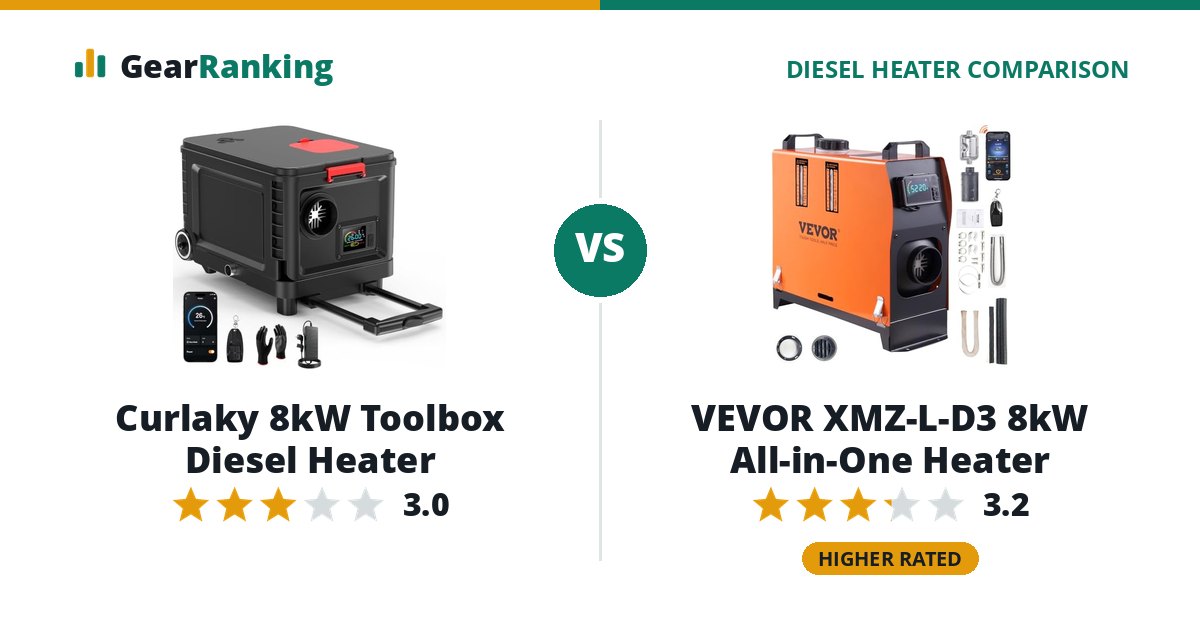 Curlaky 8kW Toolbox Diesel Heater vs VEVOR XMZ-L-D3 8kW All-in-One Heater