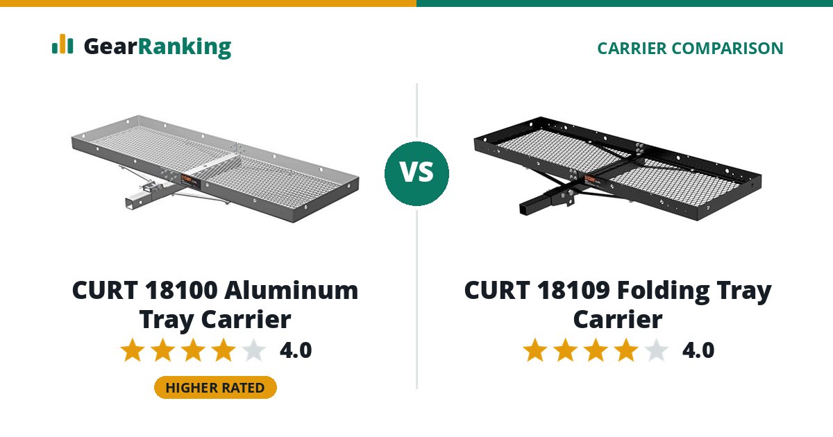 CURT 18100 Aluminum Tray Carrier vs CURT 18109 Folding Tray Carrier