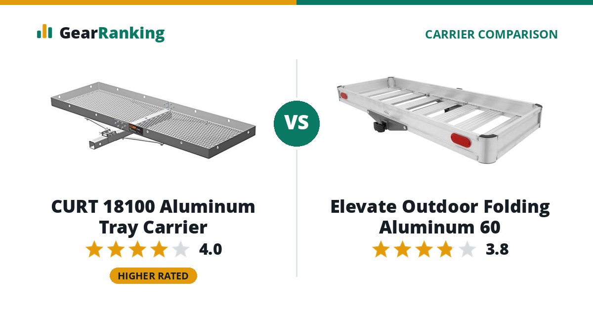 CURT 18100 Aluminum Tray Carrier vs Elevate Outdoor Folding Aluminum 60