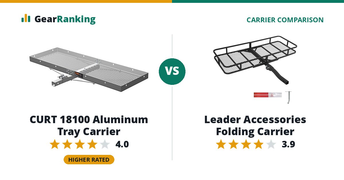 CURT 18100 Aluminum Tray Carrier vs Leader Accessories Folding Carrier