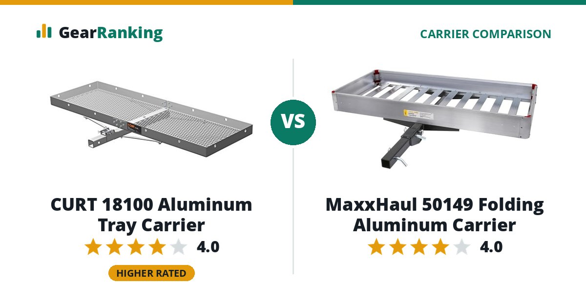 CURT 18100 Aluminum Tray Carrier vs MaxxHaul 50149 Folding Aluminum Carrier
