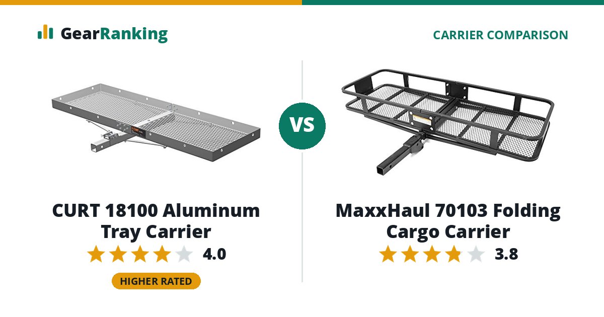 CURT 18100 Aluminum Tray Carrier vs MaxxHaul 70103 Folding Cargo Carrier