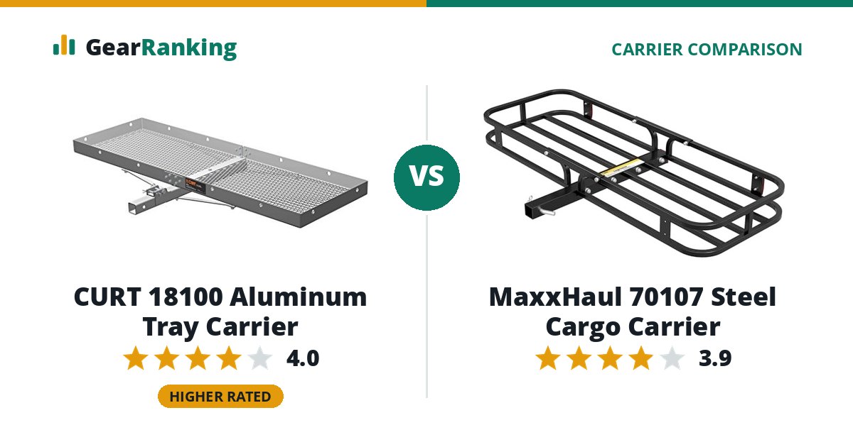 CURT 18100 Aluminum Tray Carrier vs MaxxHaul 70107 Steel Cargo Carrier