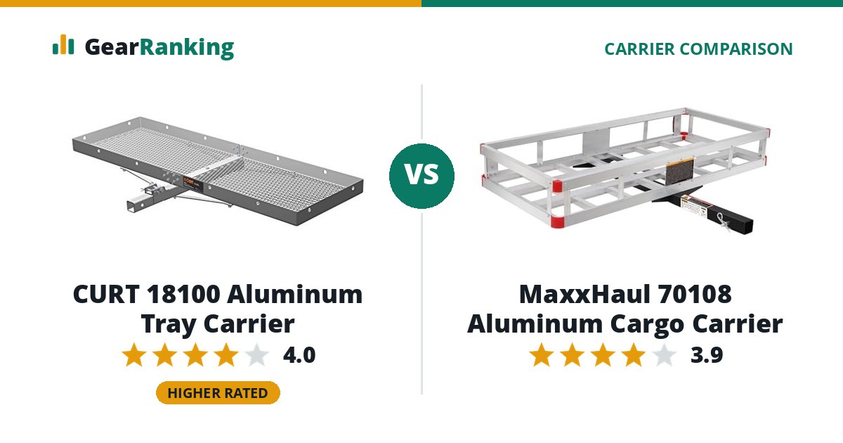 CURT 18100 Aluminum Tray Carrier vs MaxxHaul 70108 Aluminum Cargo Carrier