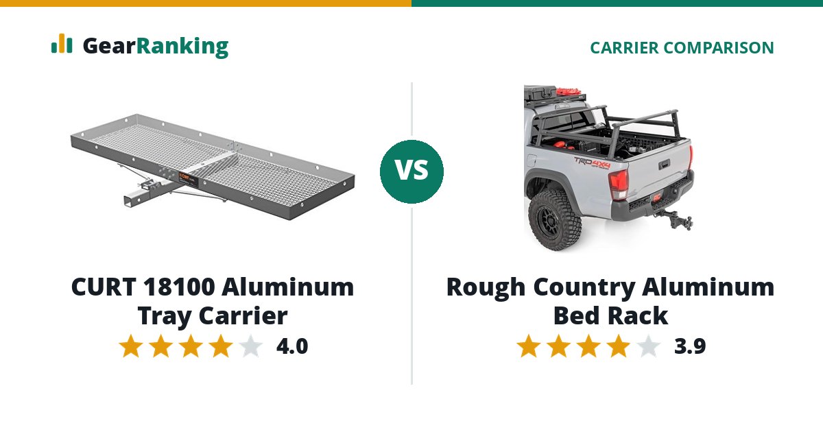 CURT 18100 Aluminum Tray Carrier vs Rough Country Aluminum Bed Rack