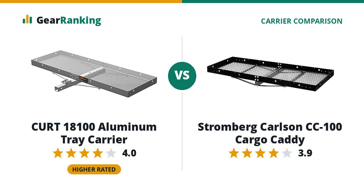 CURT 18100 Aluminum Tray Carrier vs Stromberg Carlson CC-100 Cargo Caddy