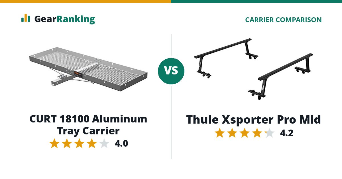 CURT 18100 Aluminum Tray Carrier vs Thule Xsporter Pro Mid