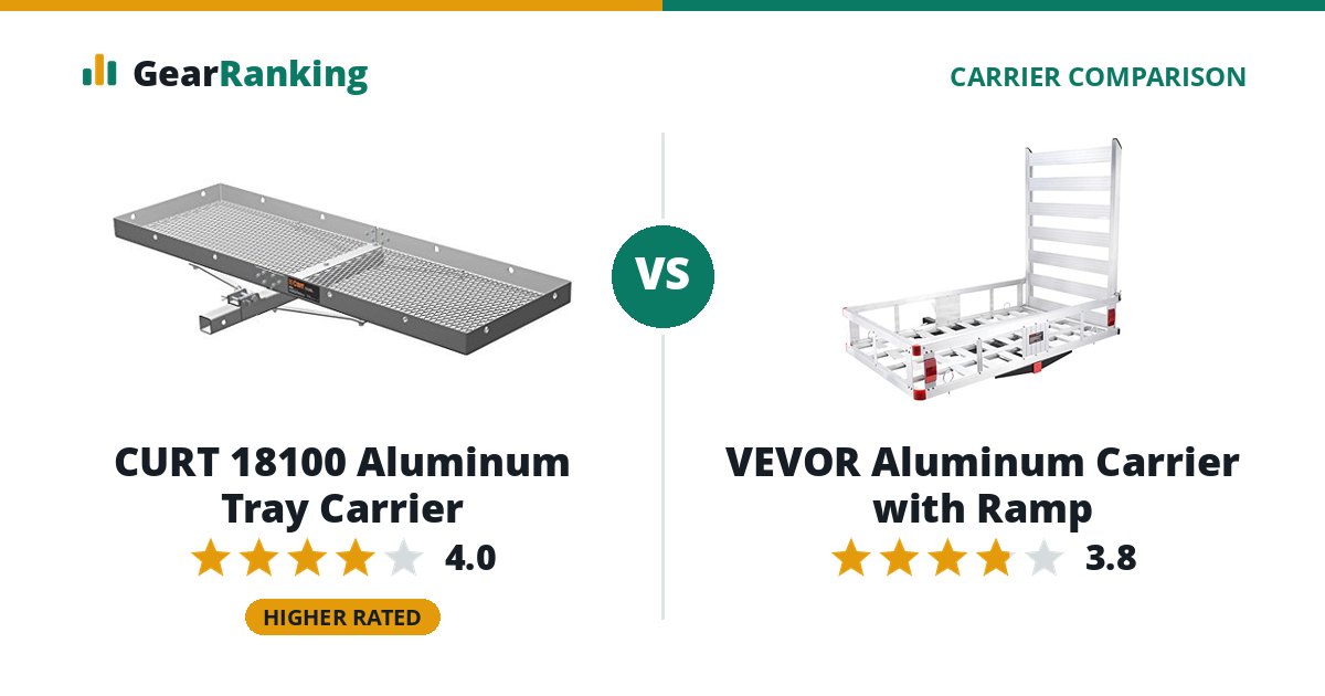 CURT 18100 Aluminum Tray Carrier vs VEVOR Aluminum Carrier with Ramp