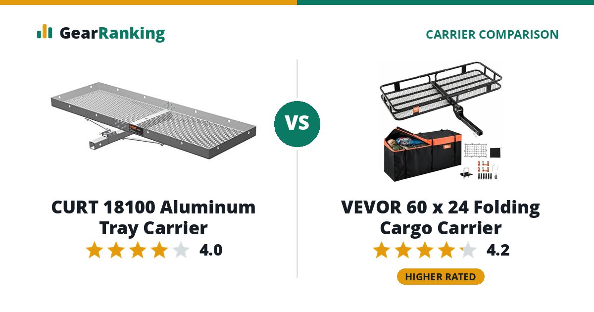 CURT 18100 Aluminum Tray Carrier vs VEVOR 60 x 24 Folding Cargo Carrier