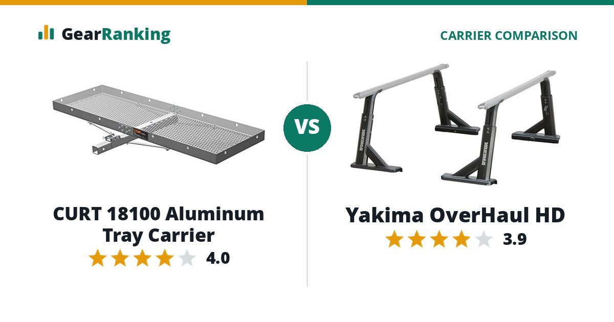 CURT 18100 Aluminum Tray Carrier vs Yakima OverHaul HD