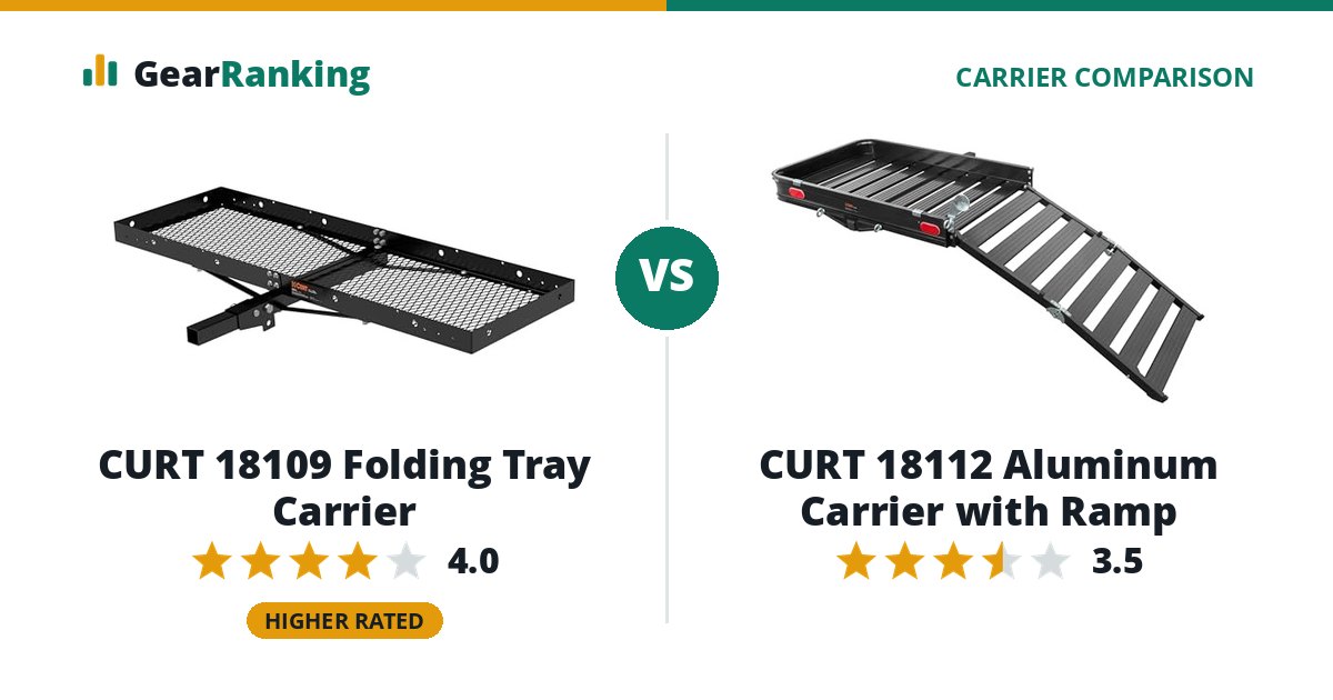 CURT 18109 Folding Tray Carrier vs CURT 18112 Aluminum Carrier with Ramp
