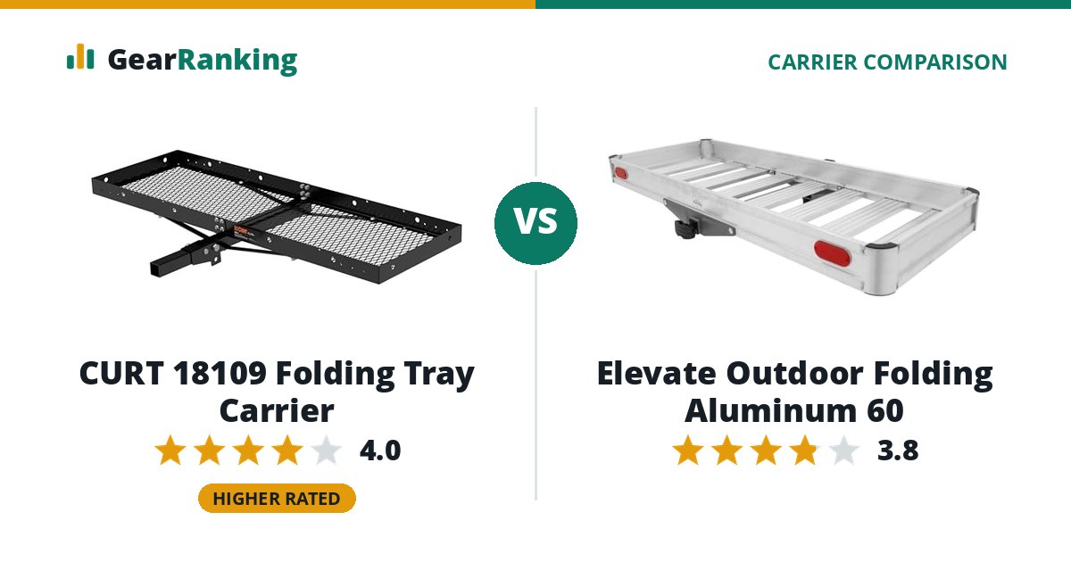 CURT 18109 Folding Tray Carrier vs Elevate Outdoor Folding Aluminum 60