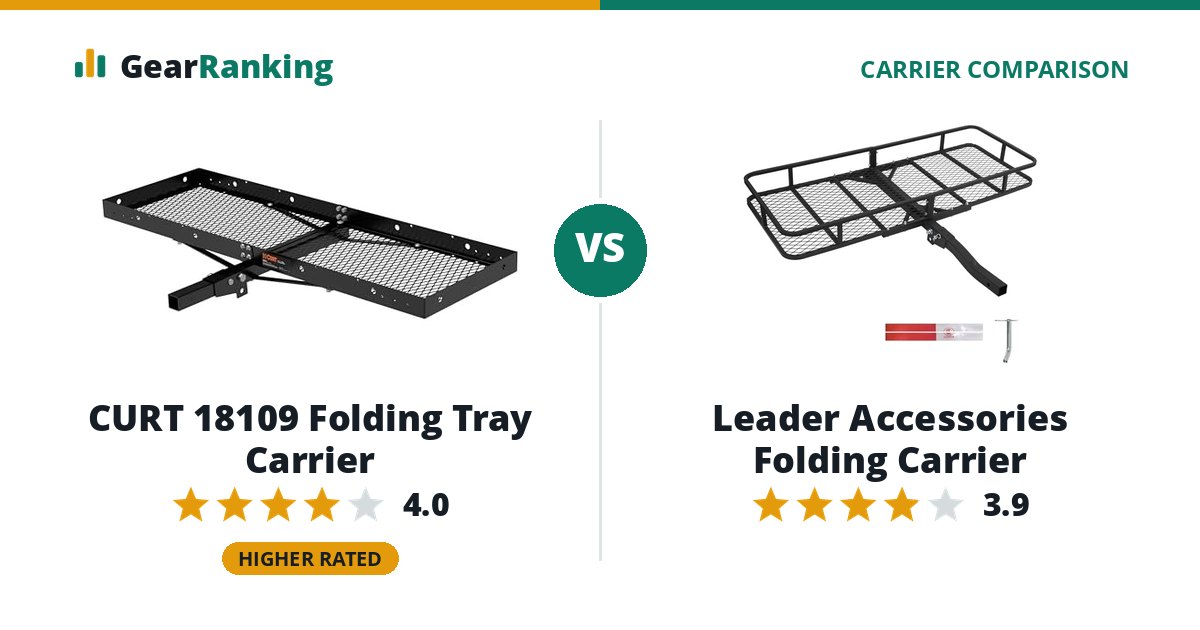 CURT 18109 Folding Tray Carrier vs Leader Accessories Folding Carrier