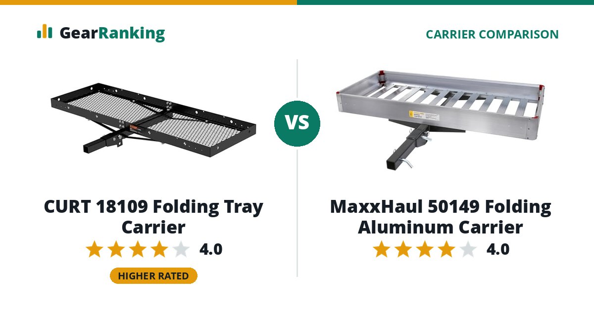 CURT 18109 Folding Tray Carrier vs MaxxHaul 50149 Folding Aluminum Carrier