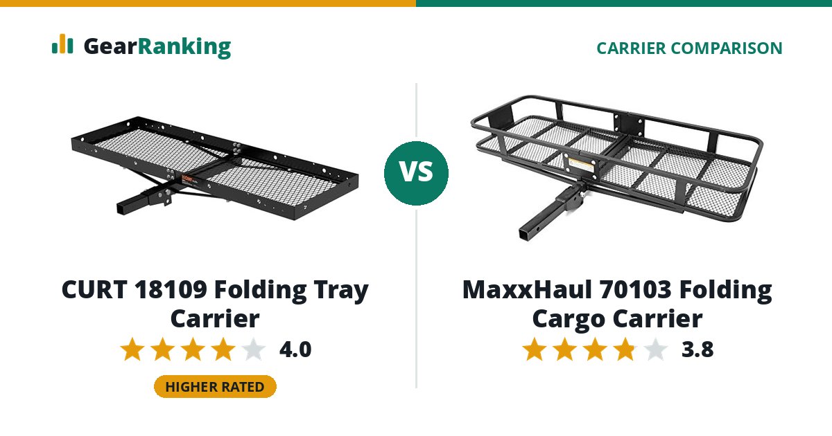CURT 18109 Folding Tray Carrier vs MaxxHaul 70103 Folding Cargo Carrier