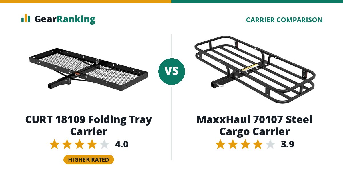 CURT 18109 Folding Tray Carrier vs MaxxHaul 70107 Steel Cargo Carrier
