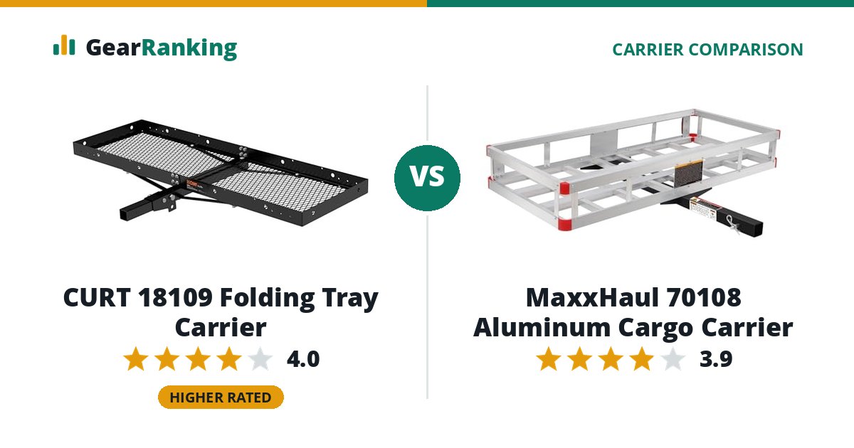 CURT 18109 Folding Tray Carrier vs MaxxHaul 70108 Aluminum Cargo Carrier