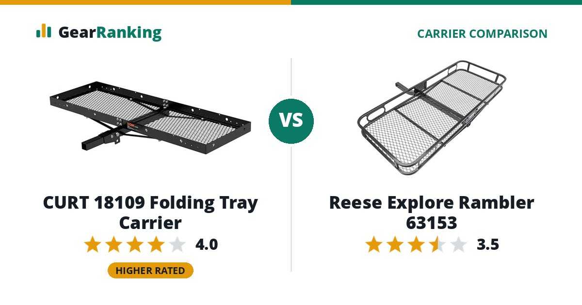 CURT 18109 Folding Tray Carrier vs Reese Explore Rambler 63153
