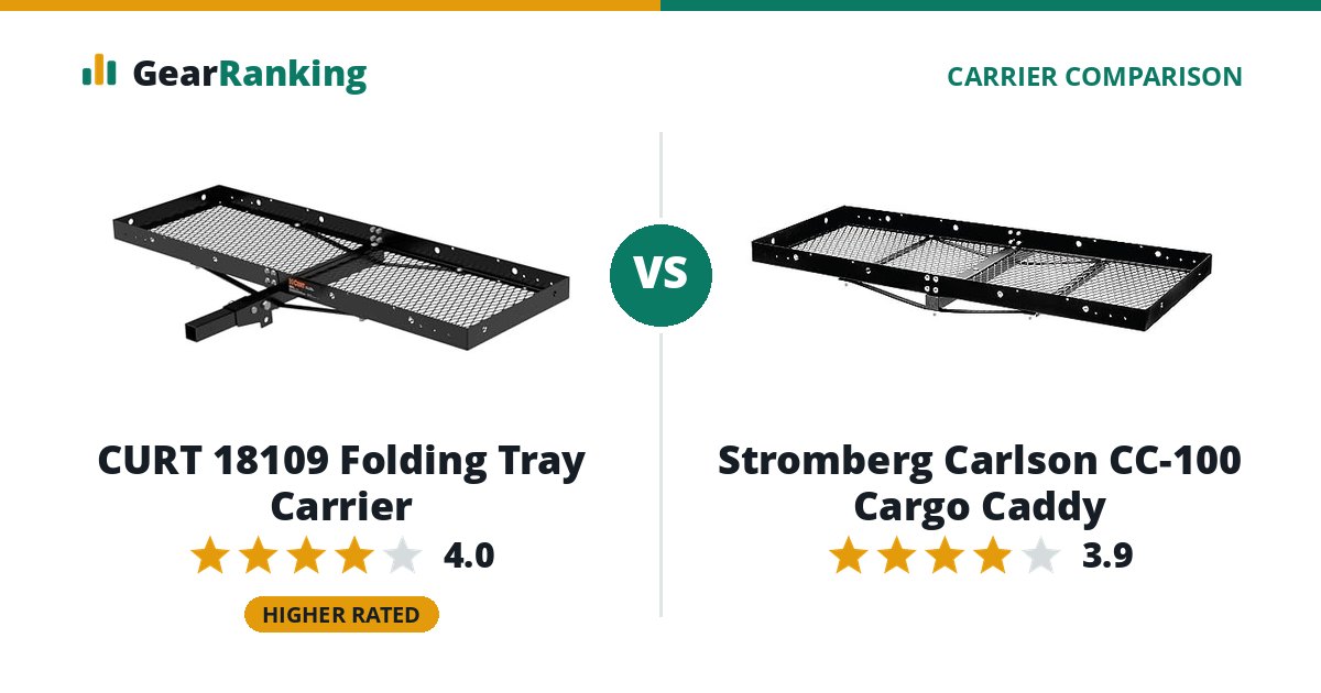 CURT 18109 Folding Tray Carrier vs Stromberg Carlson CC-100 Cargo Caddy