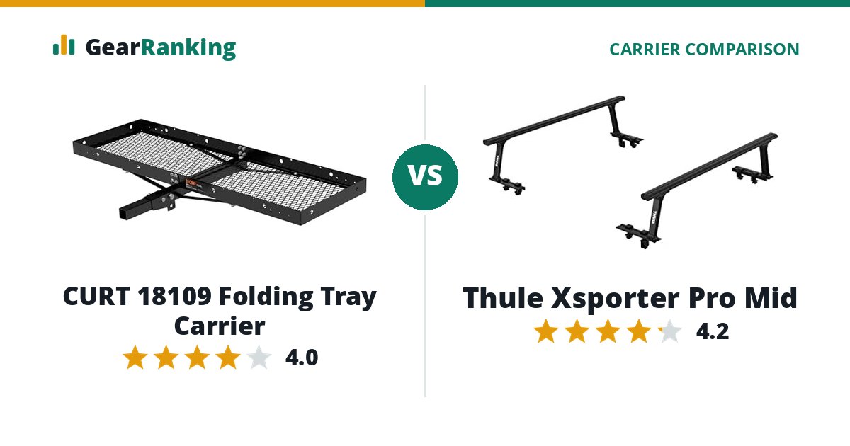 CURT 18109 Folding Tray Carrier vs Thule Xsporter Pro Mid
