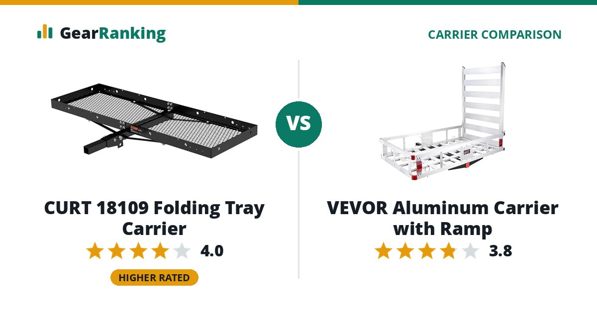 CURT 18109 Folding Tray Carrier vs VEVOR Aluminum Carrier with Ramp